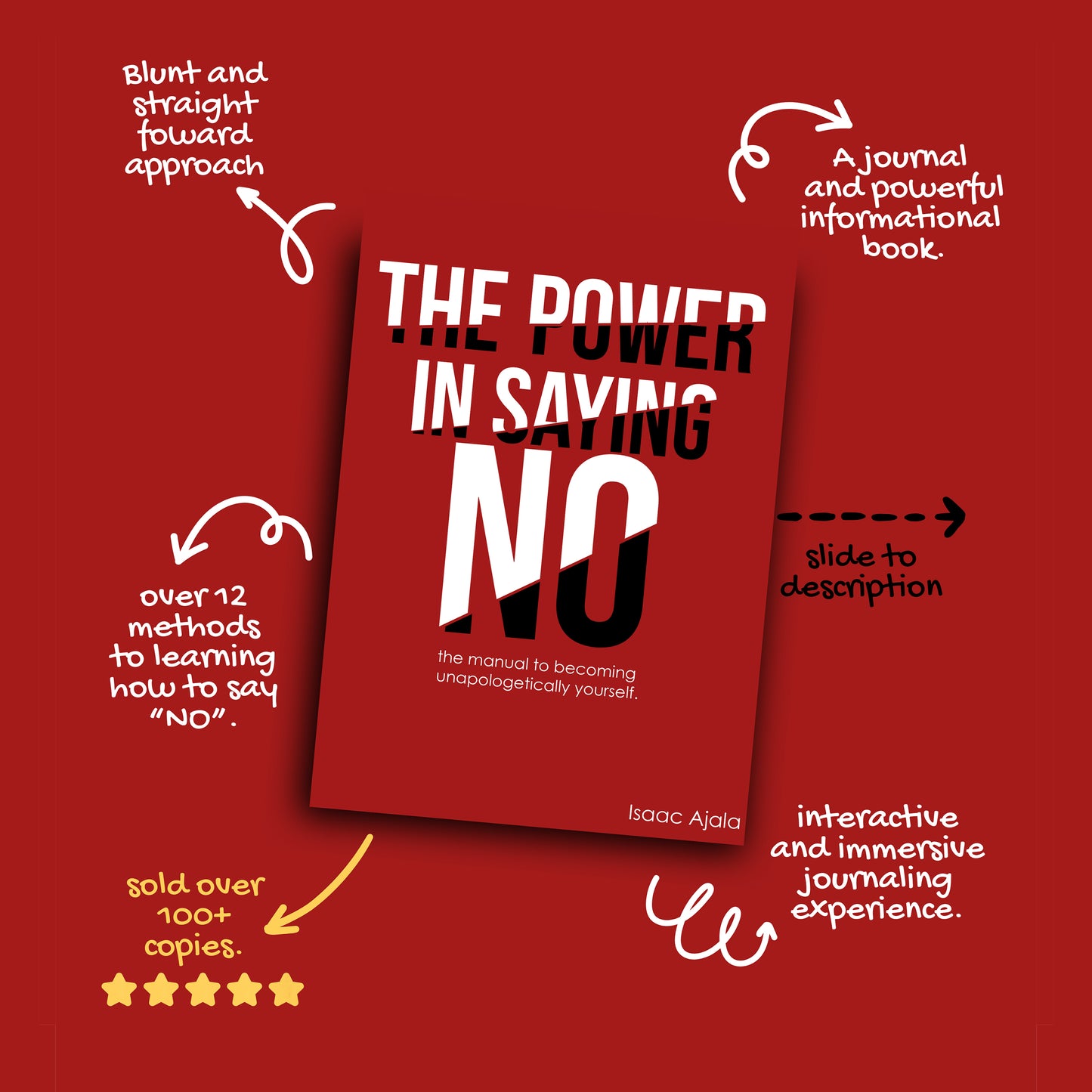 The Power in Saying NO – A Journal to Set Boundaries, Build Confidence, and Say No Without Guilt (E-Book)